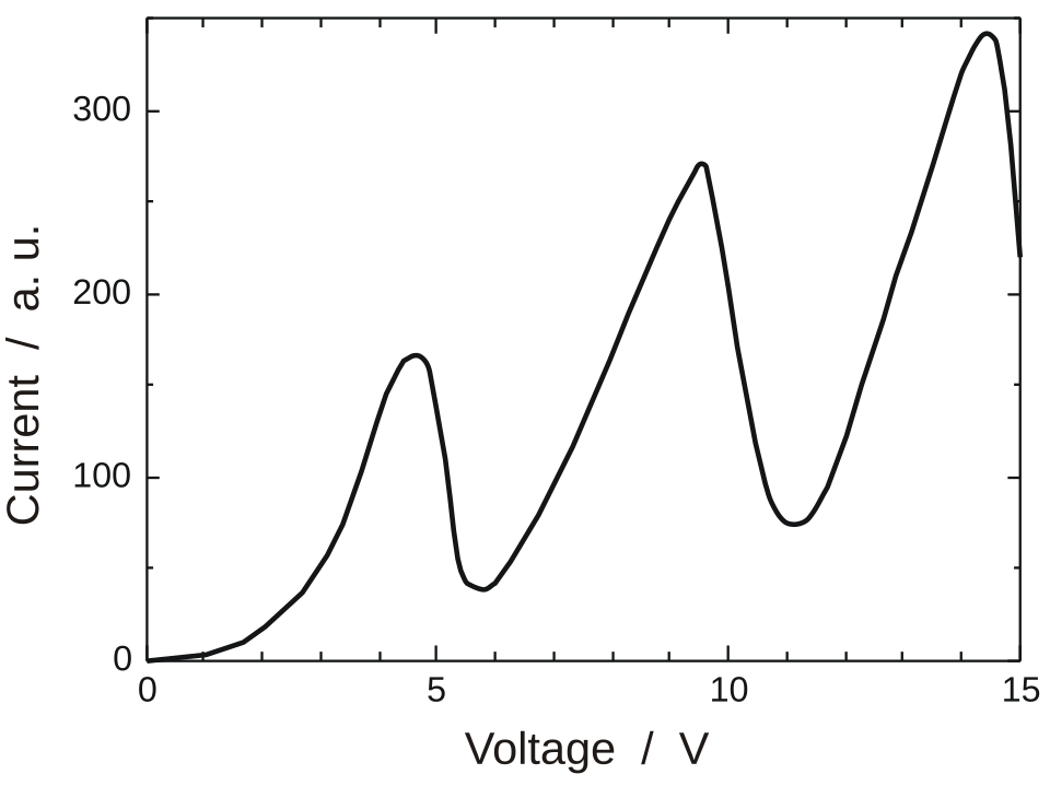 Franck-Hertz-Versuch Ergebnis